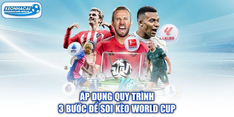 Áp dụng quy trình 3 bước để soi kèo World Cup